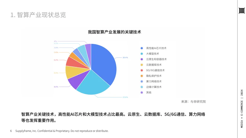 图片[6]-2024年中国智算产业全景调研：技术重构与演进报告-与非网.pdf-一起筹课网