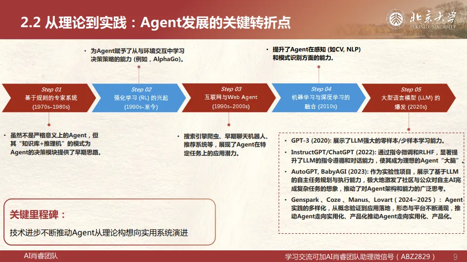 2025年AI Agent与Agentic AI原理与应用报告-北京大学.pdf