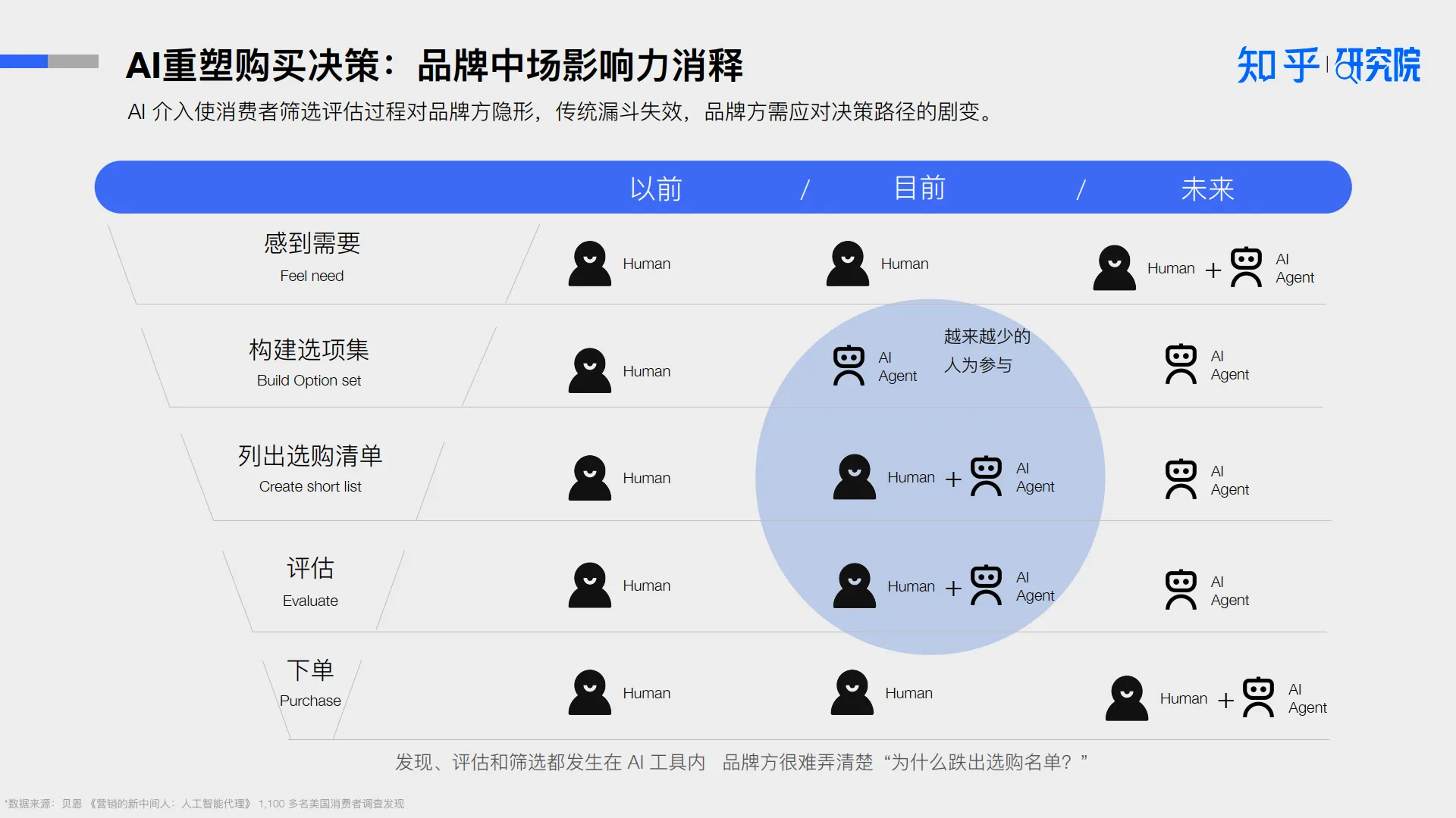 2025AI 驱动消费决策：营销变革白皮书-知乎研究院.pdf