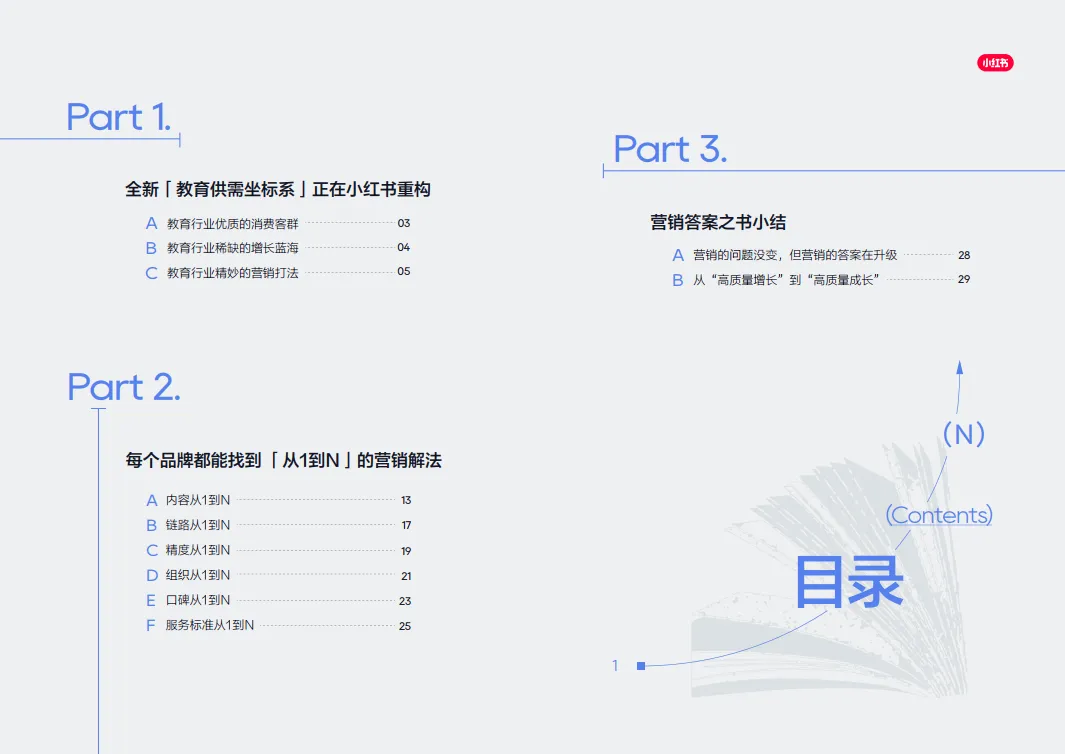 2025小红书教育营销答案之书.pdf