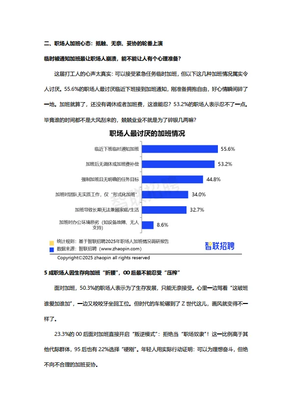 2025年职场人加班情况调研报告-智联研究院.pdf