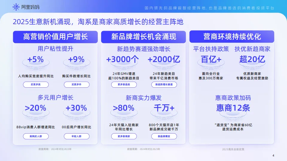 图片[5]-《阿里妈妈产品能力实操手册》2025全年经营通用版.pdf-一起筹课网
