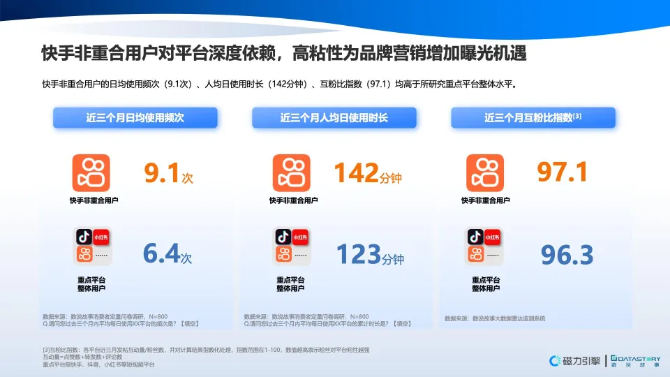 图片[7]-信任驱动，高效转化-2025年快手营销势能用户调研报告-数说故事.pdf-一起筹课网