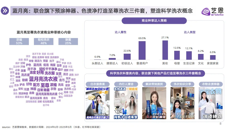 2025年衣物洗护市场消费趋势报告-艺恩数据.pdf