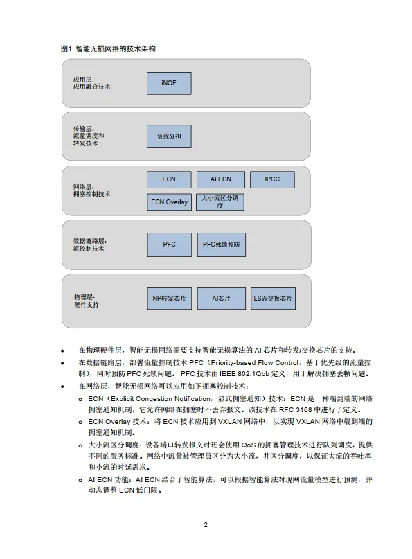 2025年智能无损网络技术白皮-新华三.pdf