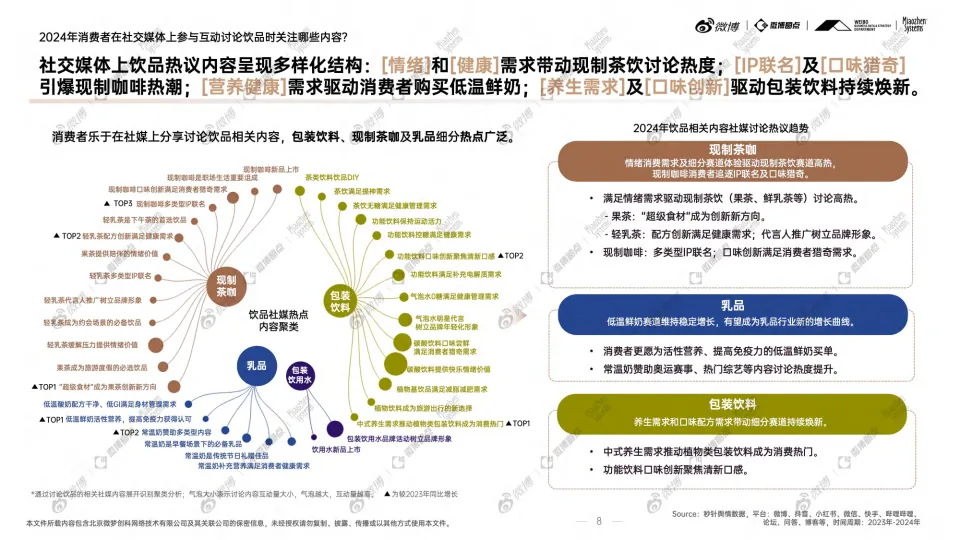2024年度饮品行业：社交生态解析及热点价值洞察-微博.pdf