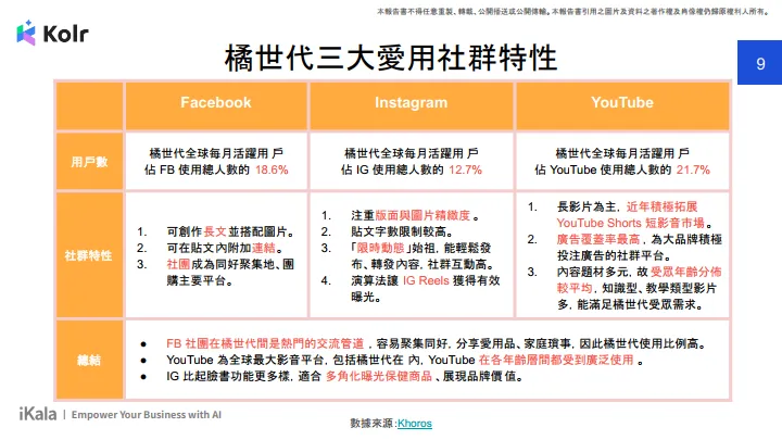 2024年橘世代保健网红行销洞察报告书（繁体版）-Kolr.pdf