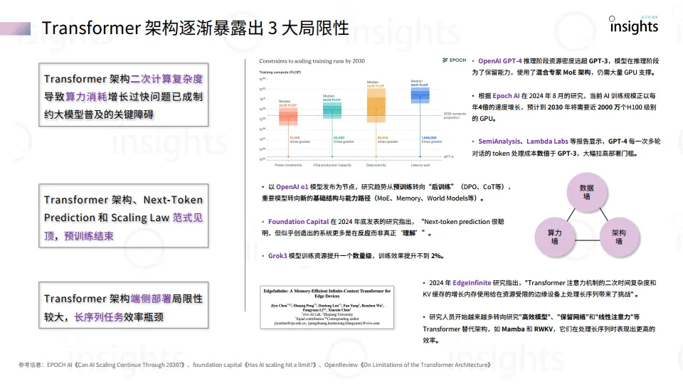 2025大模型架构创新研究报告-量子位智库.pdf