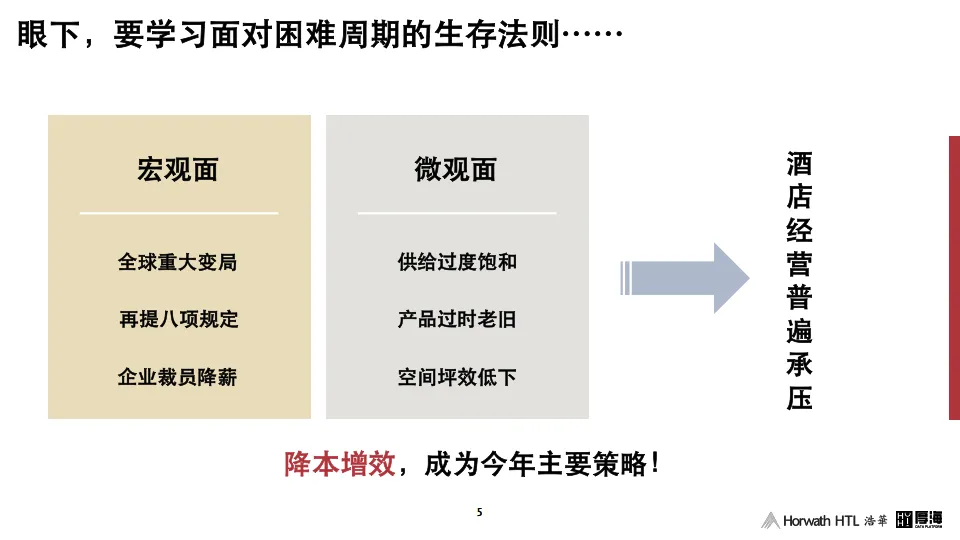 2025年中国酒店市场关键趋势报告-产业资本转型酒店业投资的市场机遇-浩华.pdf