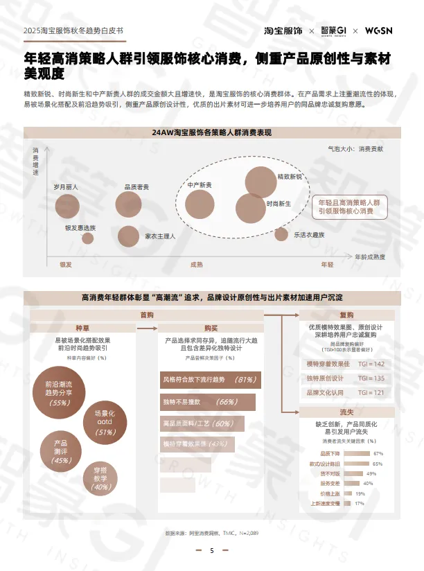 2025年秋冬淘宝服饰白皮书-篆商业智库.pdf