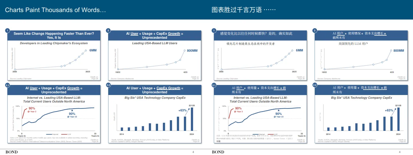 人工智能趋势报告（双语翻译版）.pdf