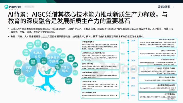 2025年中国教育行业AI应用专题分析报告-MoonFox月狐数据.pdf