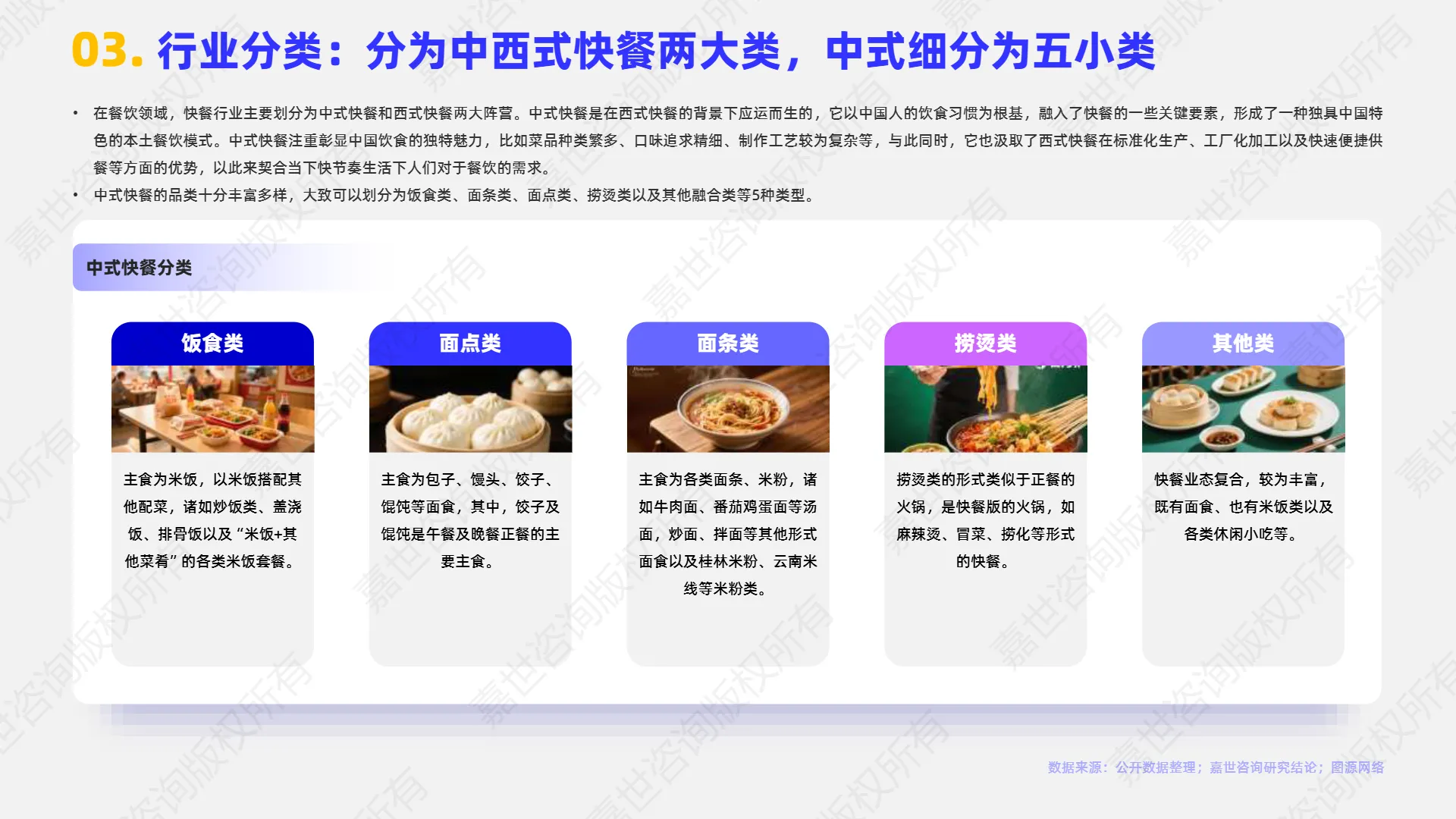 2025年小吃快餐行业简析报告-嘉世咨询.pdf