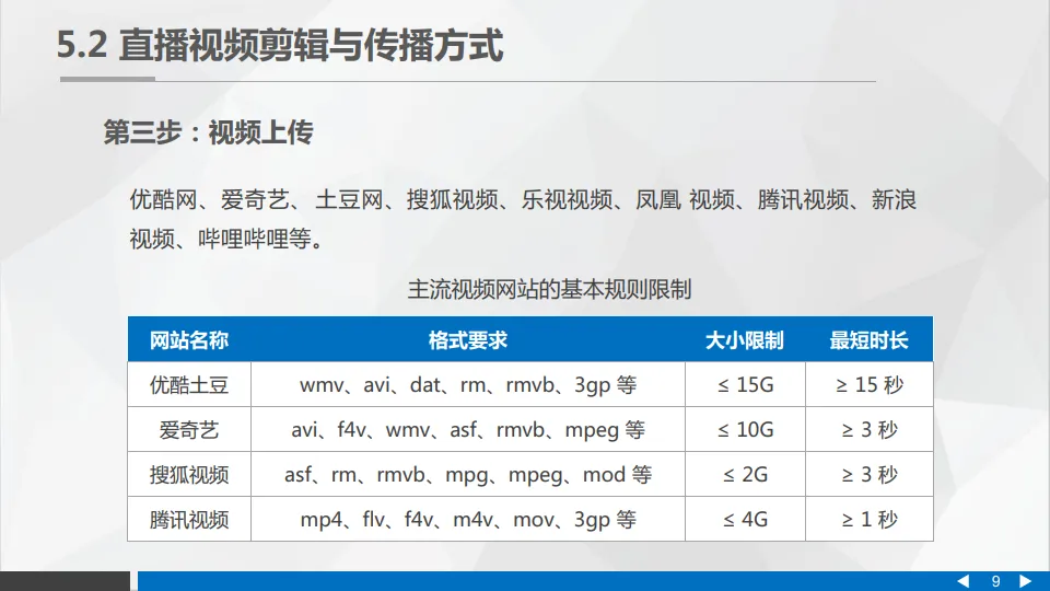 直播营销的传播与发酵.pdf