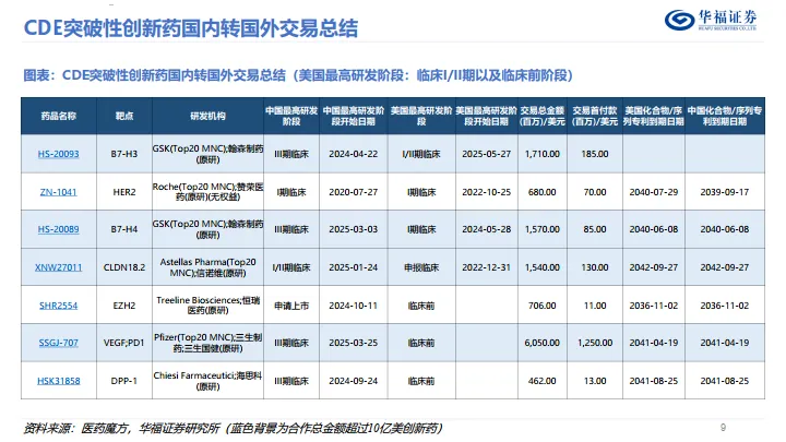 生物医药——有哪些突破性疗法认定的创新药？-华福证券.pdf