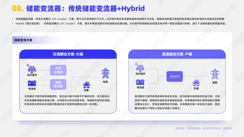 图片[9]-2025年储能逆变器行业简析报告-嘉世咨询.pdf-一起筹课网