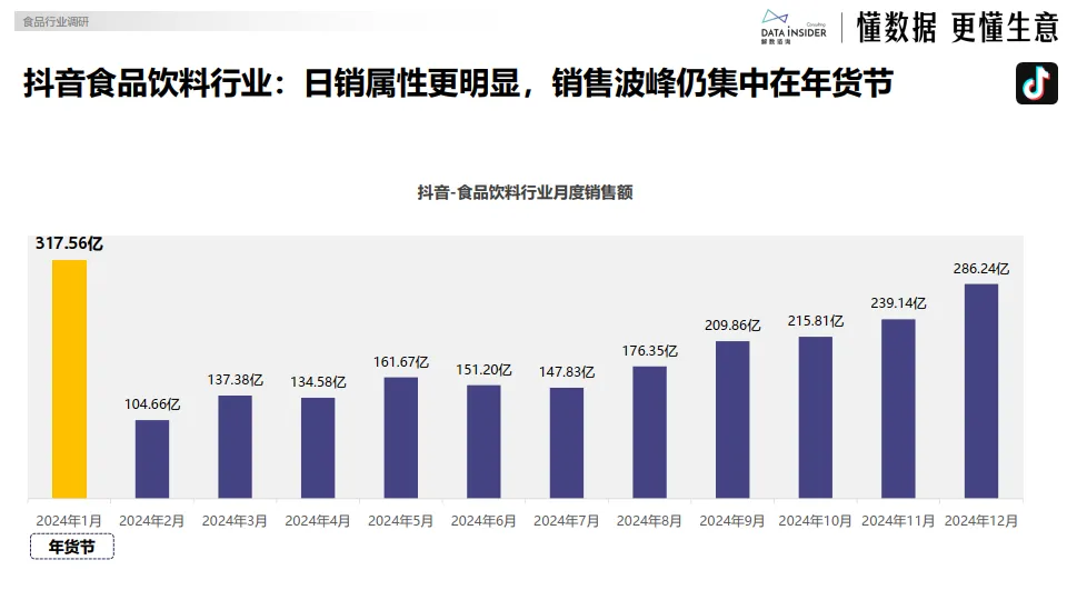 2024年食品行业年度复盘（盐津铺子、华夏丝路、白象）-113页-解数咨询.pdf