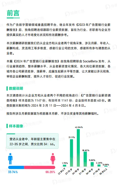 图片[2]-2024广告营销行业薪酬报告-独角招聘.pdf-一起筹课网