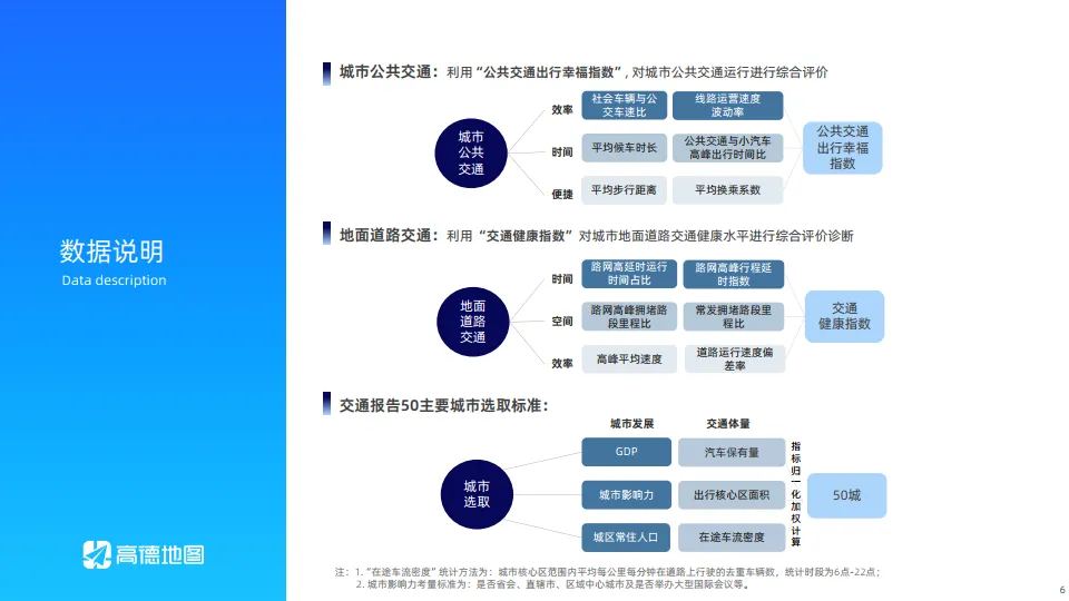 2025年Q1年中国主要城市交通分析报告-高德地图.pdf