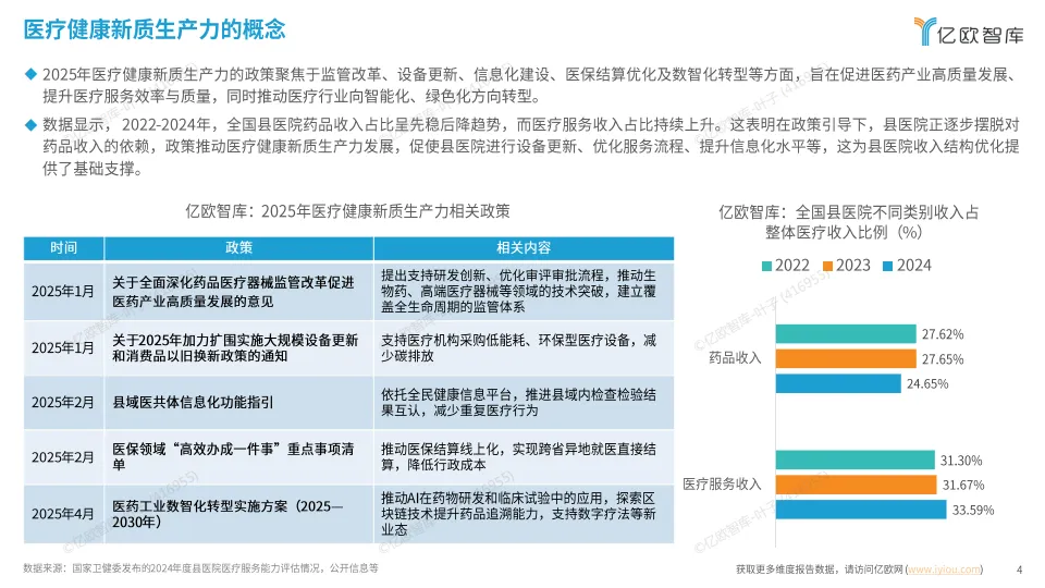 2025 医疗健康新质生产力 “创变引擎” 系列洞察 创新医疗科技篇-亿欧智库.pdf