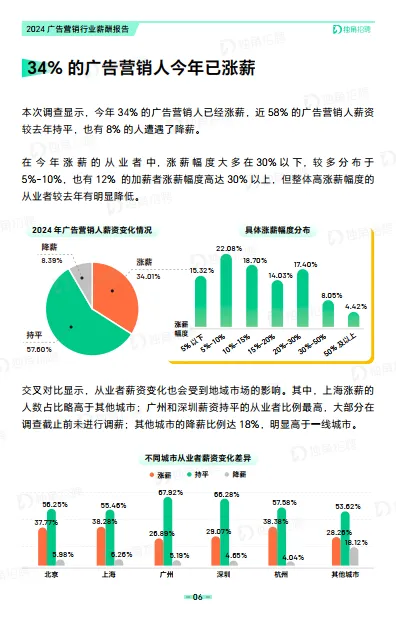 图片[10]-2024广告营销行业薪酬报告-独角招聘.pdf-一起筹课网