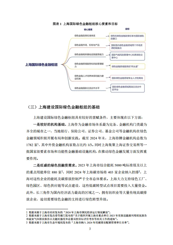 2024年上海国际绿色金融枢纽发展研究报告-上海金司南金融研究院.pdf