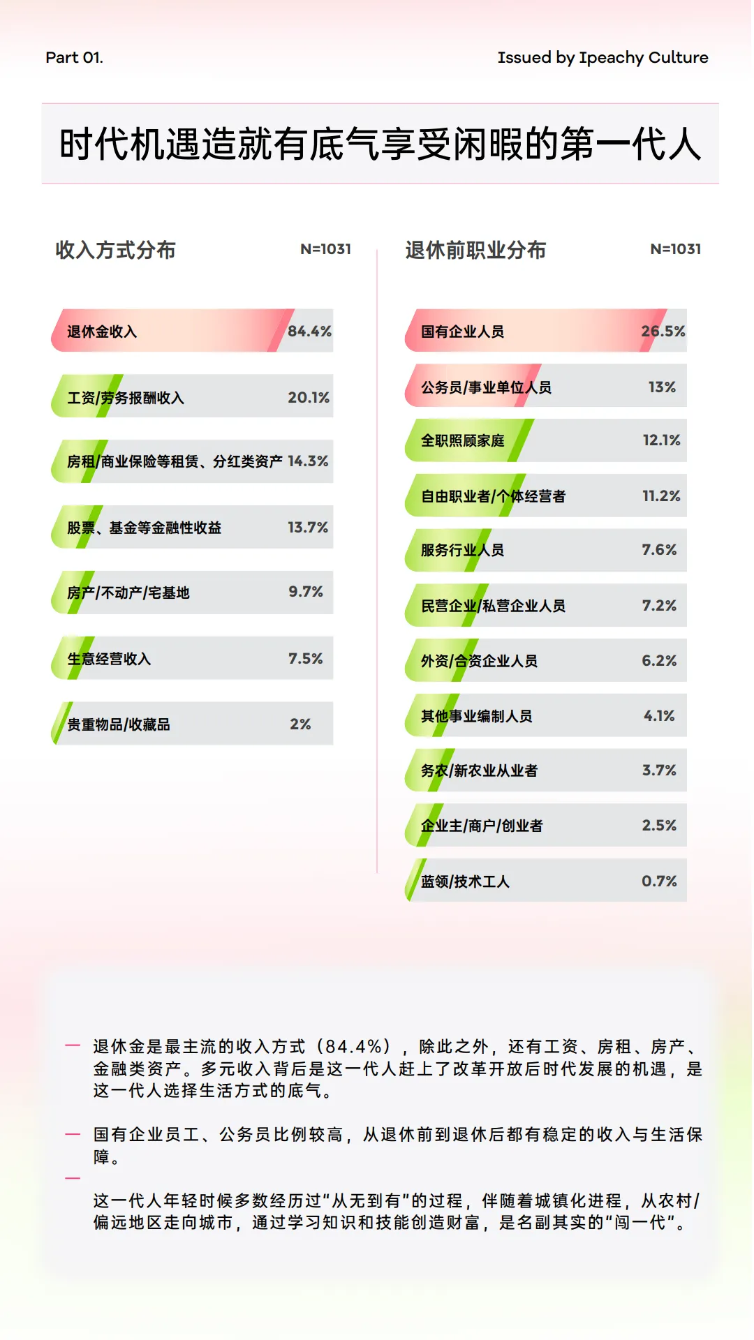图片[6]-2025年从闯一代到享一代，新退休人群的消费潜力与营销密码.pdf-一起筹课网