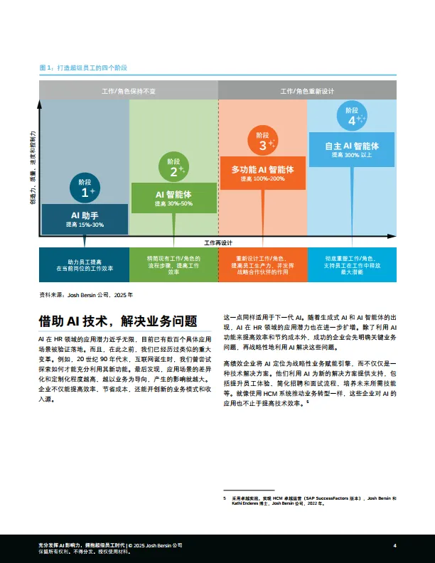 2025年充分发挥AI影响力，拥抱超级员工时代报告-思爱普.pdf