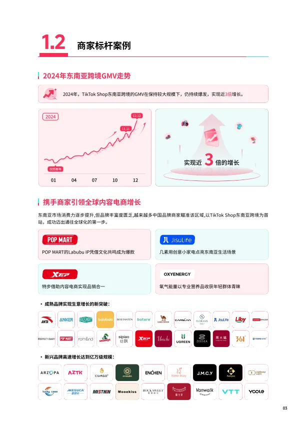 2025东南亚跨境出海经营白皮书-TikTok Shop.pdf