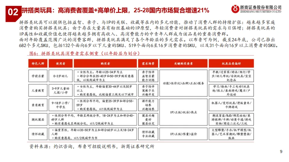 潮玩行业研究报告：解码潮玩：三大赛道竞逐图谱-浙商证券.pdf