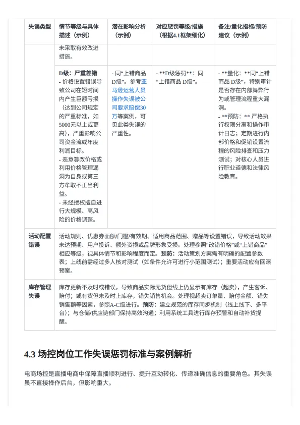 电商团队员工奖惩管理制度.pdf