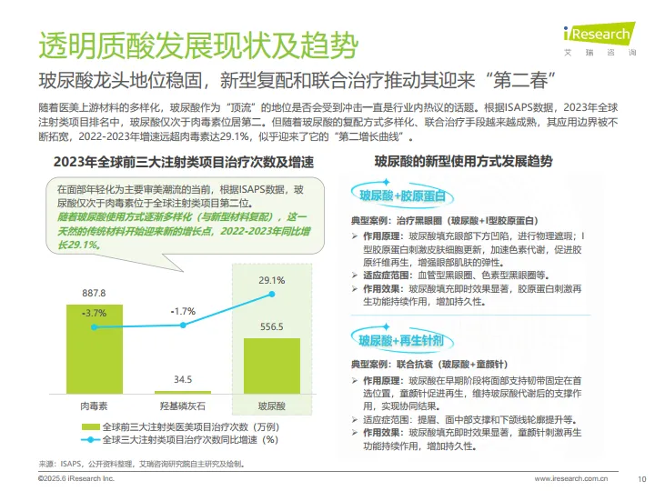2025年中国注射类医美行业研究报告-艾瑞咨询.pdf