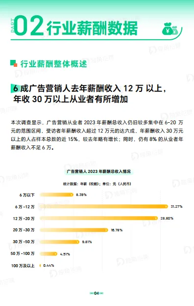 图片[8]-2024广告营销行业薪酬报告-独角招聘.pdf-一起筹课网