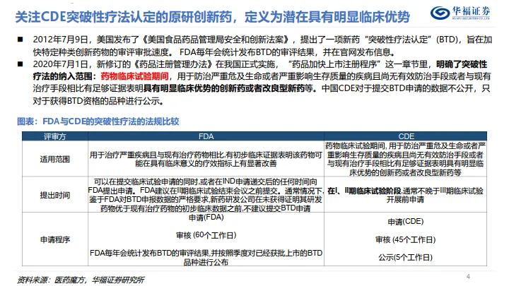 生物医药——有哪些突破性疗法认定的创新药？-华福证券.pdf