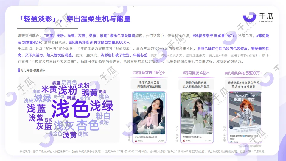 2025年「生命力」种草数据洞察报告（小红书平台）-千瓜数据.pdf