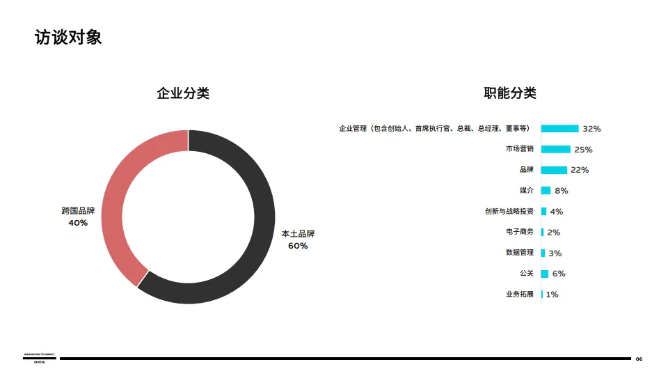 2025年品牌策略指南报告：于变革中转型-电通中国.pdf