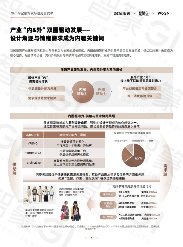 2025年秋冬淘宝服饰白皮书-篆商业智库.pdf