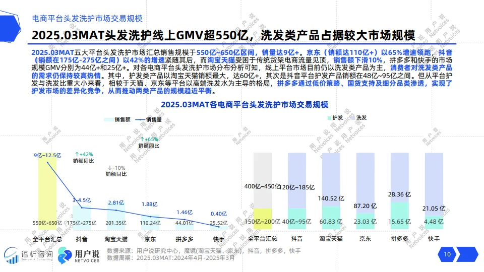 2025年线上头发洗护品类消费趋势洞察报告-用户说.pdf