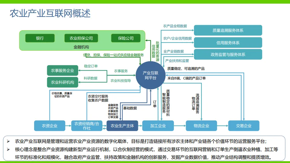 AI 数字农业解决方案（64页 PPT）.pdf