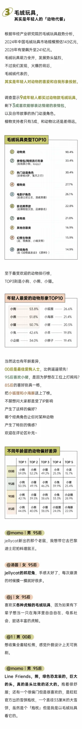 2025年轻人毛绒玩具报告-后浪研究所.pdf