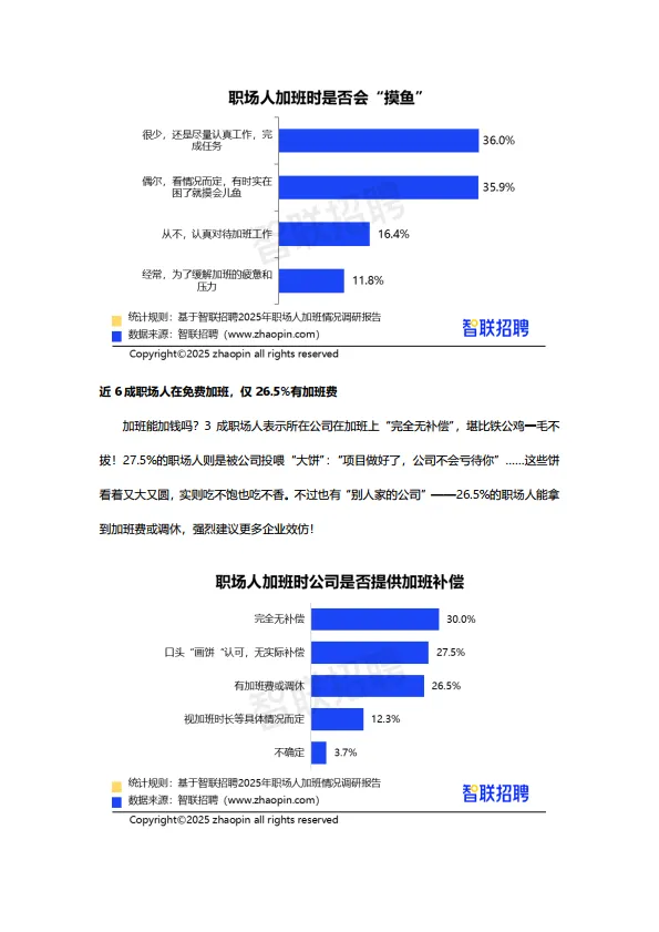 2025年职场人加班情况调研报告-智联研究院.pdf