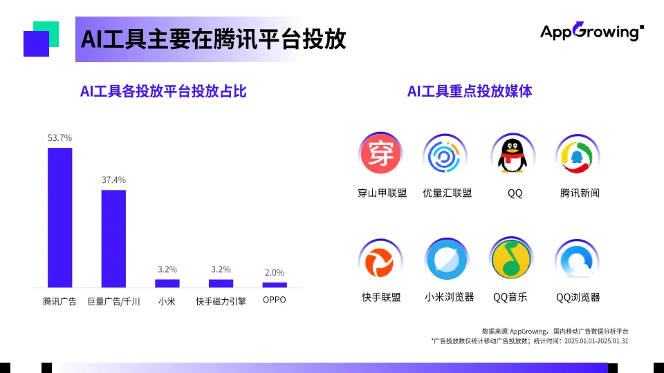 图片[10]-2025年第一季度AI工具买量洞察报告-AppGrowing-一起筹课网