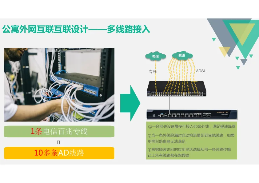 公寓智慧WiFi解决方案（21页）.pdf