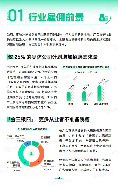 图片[5]-2024广告营销行业薪酬报告-独角招聘.pdf-一起筹课网