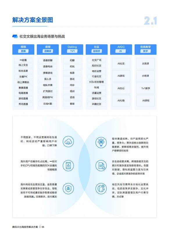 2025年腾讯云出海解决方案手册白皮书-腾讯云.pdf