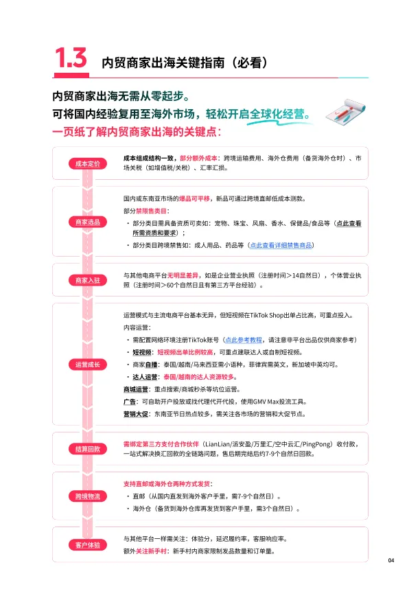 2025东南亚跨境出海经营白皮书-TikTok Shop.pdf