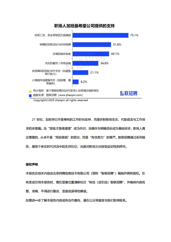 2025年职场人加班情况调研报告-智联研究院.pdf