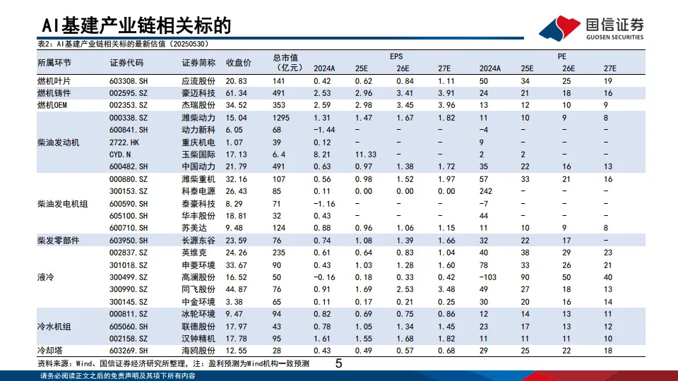 AI基建行业专题：AI基建产业梳理：基建加速迎景气周期-国信证券.pdf