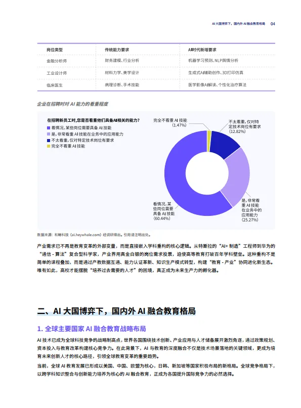 2025年AI融合高等教育：从通识到专业-学科+AI人才培养白皮书-智谱和鲸科技.pdf