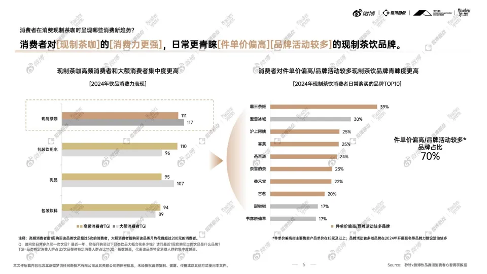 2024年度饮品行业：社交生态解析及热点价值洞察-微博.pdf